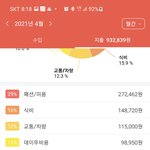 [댓글부탁해] 하..돈이 안모여요 뭐가 문제일까요...