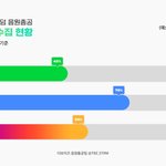 [더보이즈] ‼️❤️ 아이디 수집 <b>현황</b> ❤️‼️