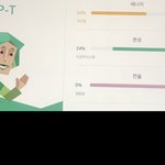 와 개<b>오진</b>ㄷㅏ