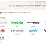 [BTOB] 일단 가온차트 <b>반영</b>