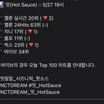 [NCT즌] <b>실차</b> 20위 처음아님?