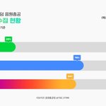 [더보이즈] 얘도라 멜론 아이디가 너무 부족해ㅜㅜ