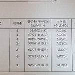 고<b>1</b> 전교 <b>1</b>등 질문 받음~~! (현 고2)