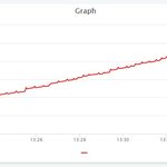 [BTOB] 상승곡선 <b>짜릿</b>하네..