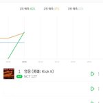 [NCT즌] <b>펀치</b> 차트