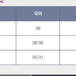 더프 등급컷 <b>개씨</b>ㅡ발ㅠ