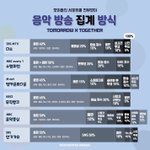 [TXT] 뮤직<b>뱅크</b> <b>음반</b>비율 조카낮은데?