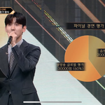 [더보이즈] 파이널 <b>점수</b> 오만점!!! 개커진짜