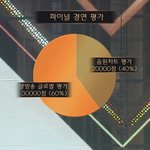 킹덤 파이널 평가기준...