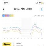 덥 지금 <b>지니</b> 3위임