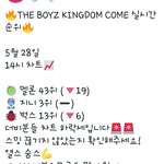 [더보이즈] 멜론 벅스하락 지니 <b>유지</b>