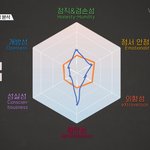[NCT즌] 나도 헥사코 <b>성격검사</b> 해봤다