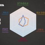 [NCT즌] 제노 <b>외향</b>성 무슨일이야ㅋㅋㅋㅋ