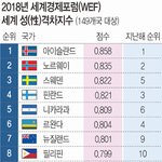 [드루와] 와 니들 한국 여성인권 순위 봤어?