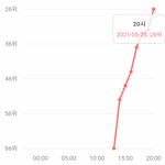 [BTOB] (수정) 멜론도 오른다고 했지?(현 아이차트)