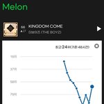 [더보이즈] <b>벅스</b> 덥즈밭 됐어