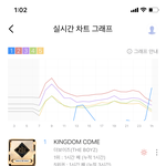 [더보이즈] 감격스러운 <b>순간</b>을 <b>캡처</b>