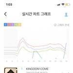 [더보이즈] 우리 <b>지붕킥</b> 쩐다