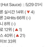 [NCT즌] 호모플에 미안한데 차트 좀 봐라