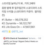 방탄 <b>버터</b> 진짜 대박 났네