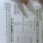 치아 <b>견적</b> 이정도가 맞나요??