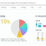 [더보이즈] <b>서양</b>수박 아티스트 랭킹