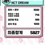 [NCT즌] 그래도 우리 문투 <b>점수</b> 좋다