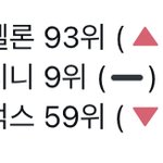 [더보이즈] 이거 뭐 멜벅지 셋이 타는 <b>시소</b>임.....?