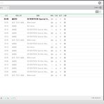 [세븐틴] 얘들아 8위다