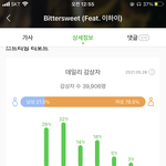 [세븐틴] 헐 나 왜 이렇게 <b>적지</b>??