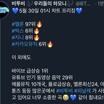 [BTOB] 우리 <b>총</b>공<b>팀</b>