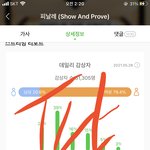 [BTOB] 옆동네 <b>캐럿</b>이 인증 놓고 갑니다