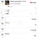 [세븐틴] <b>서양</b>수박 7시 실차 미쳣어