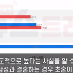 국제결혼하는 가짜 한국여자들