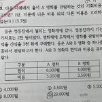 <b>통사</b> 기회비용 알려주라ㅠㅠㅠ