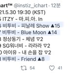 [BTOB] i차트!