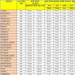 충남대 입결이 한서삼인 이유 - <b>훌리</b> 거르는 눈 키우자