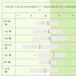[NCT즌] 헥사코 <b>테스트</b> 결과 나왓는데