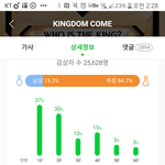 [더보이즈] 킹덤컴 몇 번 들었어?