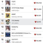 조이 멜론 12위