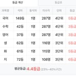 [NCT즌] 안녕 찌찌들아...나 성적 나왔는데 <b>에바</b>야...
