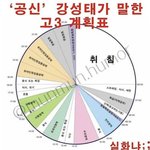 판녀게<b>이야</b>... 이거 대답 좀 해줘라