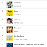 [모두드루와] 조이 <b>지니</b> 1위