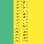 [더보이즈] 정산하면서 알게된건데