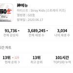 [스키즈] 신<b>메뉴</b> 지니 피크 순위 갱신