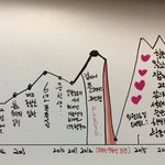 [세븐틴] 나 늦럿이라 혹시