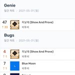 [BTOB] <b>일간차트</b>