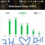 [세븐틴] 똑똑 인증왔어용
