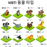<b>mbti</b> 유형별 동물