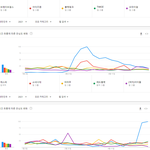 [모두드루와] 2021년 상반기 걸그룹 검색량 <b>TOP</b>10